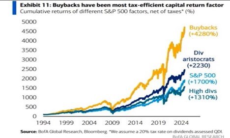 The case for dividend stocks – now!